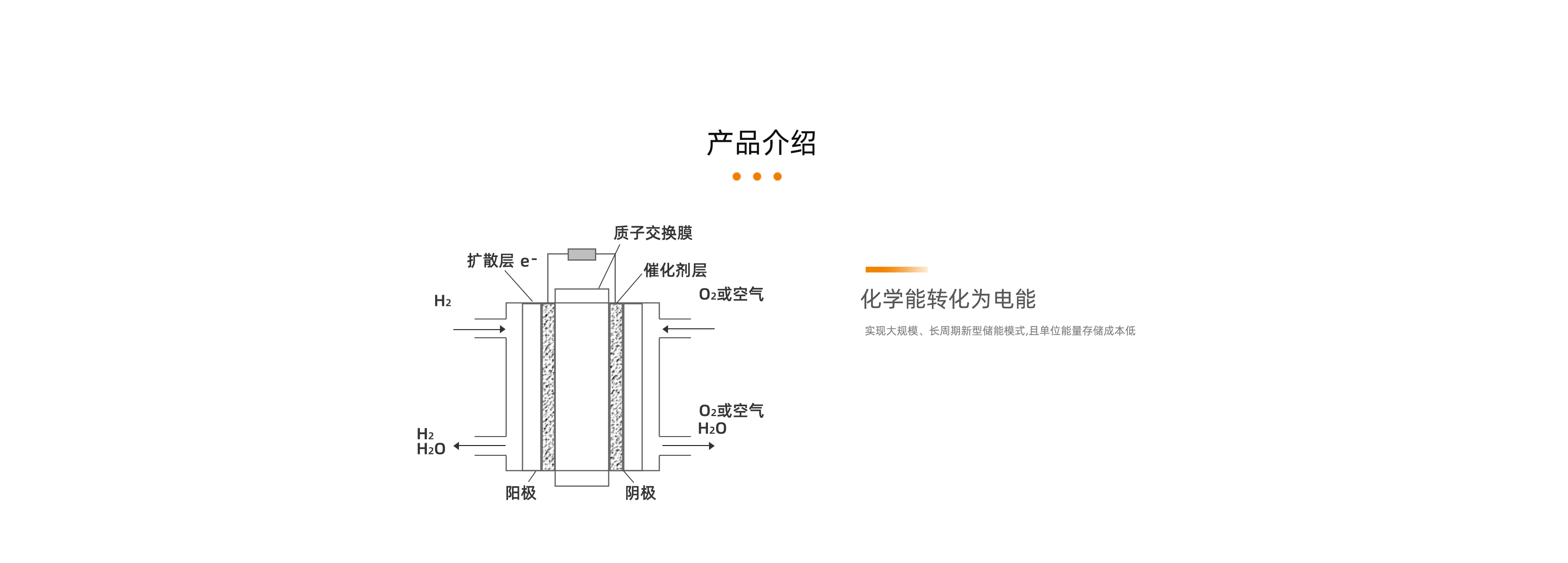 化工副產(chǎn)氫甲醇重整制氫電站產(chǎn)品詳情頁(yè)_03.jpg