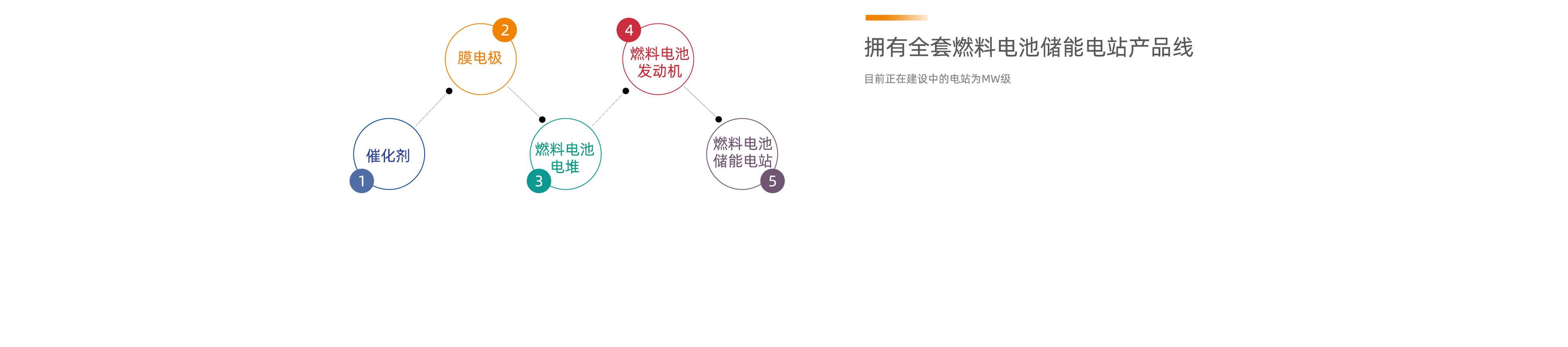 化工副產(chǎn)氫甲醇重整制氫電站產(chǎn)品詳情頁(yè)_05.jpg