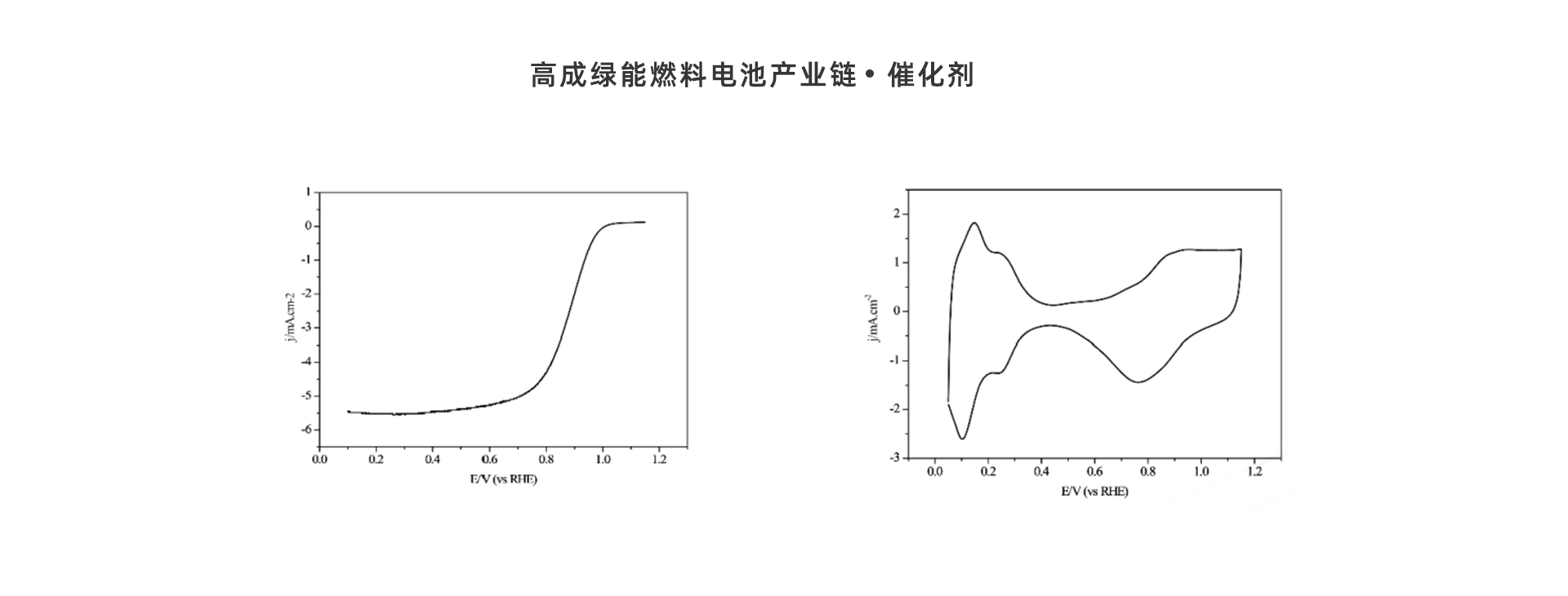 催化劑2_02.jpg